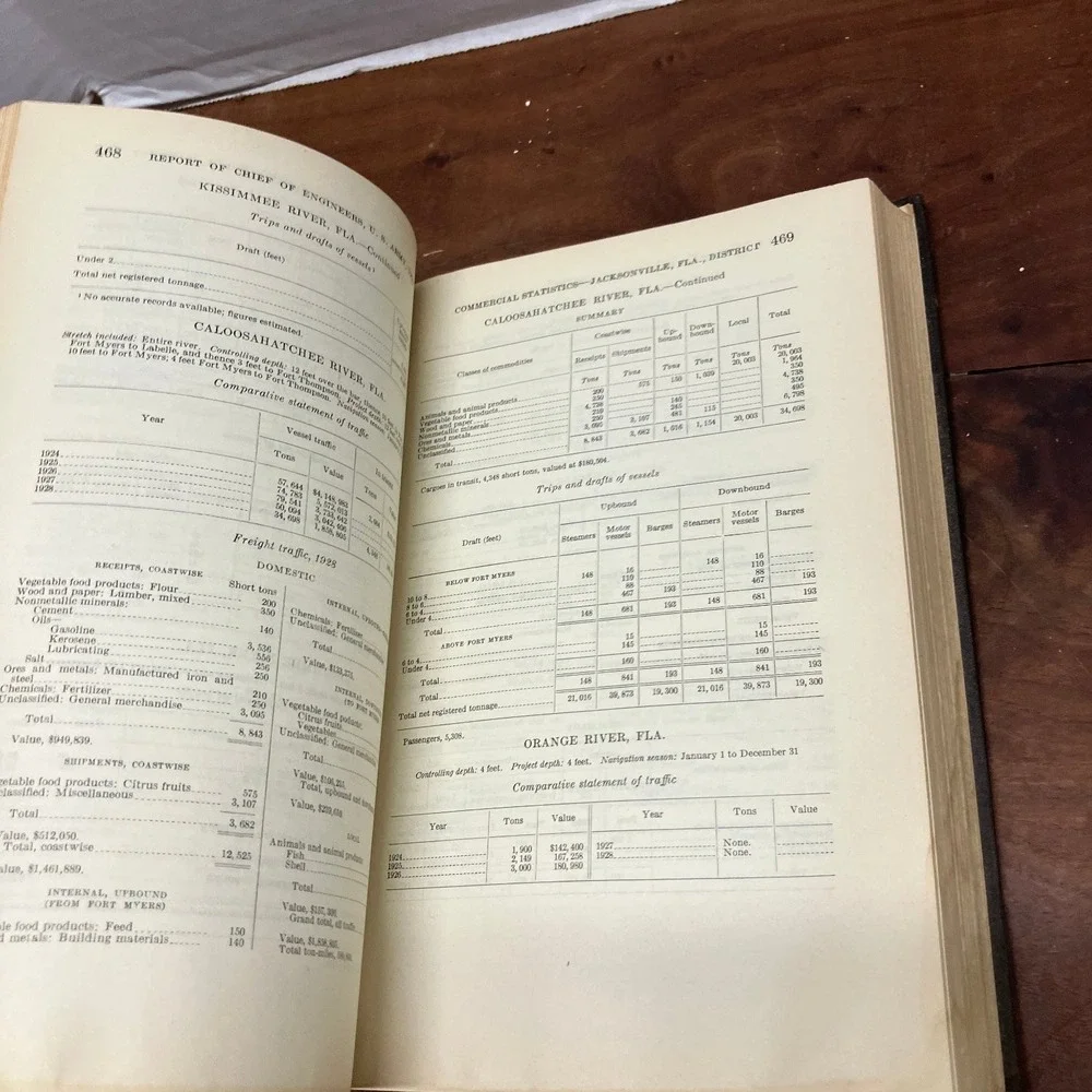 N/A vintage 1929